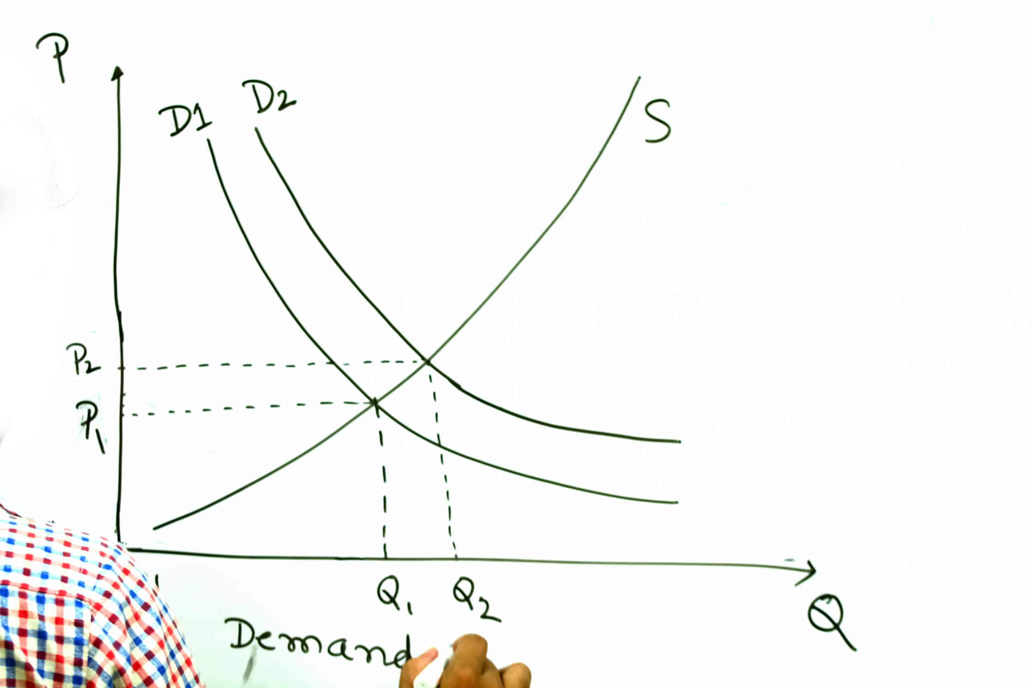 EconEdLink - Changes in Aggregate Supply/Aggregate Demand (ASAD)