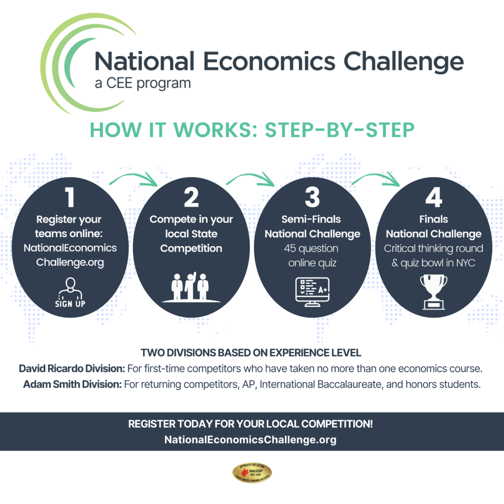 national economics challenge critical thinking