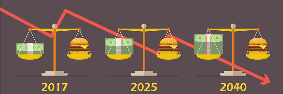 What's in Your Market Basket? Why Your Inflation Rate Might Differ from the  Average - Page One Economics® - St. Louis Fed